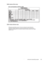 Page 187RoHS notices (China only)Toxic and hazardous substance table
RoHS notices (Ukraine only)
Environmental product stewardship program 183
 