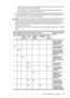 Page 201• Answering machine: An answering machine that answers voice calls at the same phonenumber you use for fax calls on the printer.
• Voice mail service: A voice mail subscription through your telephone company at the same number you use for fax calls on the printer.
3. From the following table, select the combination of equipment and services applicable to your
home or office setting. Then look up the recommended fax setup. Step-by-step instructions
are included for each case in the sections that follow....