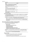 Page 226ItemLimit
NOTE: The predefined All Services template
is not subject to this limitation and includes all
services supported by the print server.
Maximum number of services you can add to
the policy.
For a given rule, only one address template
and one service template can be added. 40
Maximum number of service templates in the
policy. 10
Maximum number of user-defined custom
service templates. 5
Reset network settings
To reset the administrator password and network settings, touch  (right arrow), touch...