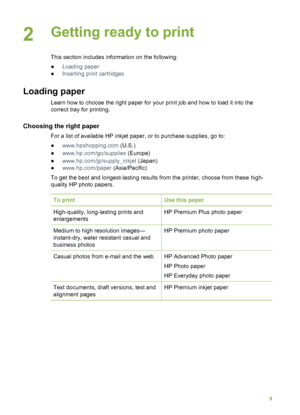 Page 132Getting ready to print
This section includes information on the following:
●Loading paper
● Inserting print cartridges
Loading paper
Learn how to choose the right paper for your  print job and how to load it into the
correct tray for printing.
Choosing the right paper   
For a list of available HP inkjet paper, or to purchase supplies, go to:
● www.hpshopping.com  (U.S.)
● www.hp.com /go/supplies (Europe)
● www.hp.com /jp/supply_inkjet  (Japan)
● www.hp.com /paper (Asia/Pacific)
To get the best and...