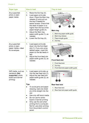 Page 16Paper typeHow to loadTray to load
Any supported
photo or plain
paper media    1. Raise the Out tray (4).
2. Load paper print-sidedown. Press the Main tray
release (2) and pull out
the tray if needed for
easier access. Check that
the stack of paper is no
higher than the top of the
paper-length guide (3).
3. Adjust the Main tray paper-width guide (1), as
needed.
4. Lower the Out tray (4).
Main tray
1Main tray paper-width guide
2Main tray release
3Paper-length guide
4Out tray
Any supported
photo or plain...