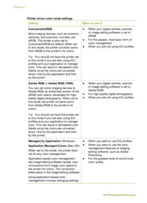 Page 24Printer driver color mode settingsSetting
When to use it
Colorsmart/sRGB
Most imaging devices, such as monitors,
cameras, and scanners, normally use
sRGB. The printer is also set to
Colorsmart/sRGB by default. When set
to this mode, the printer converts colors
from sRGB to the printers ink colors.
Tip You should not have the printer set
to this mode if you are also using ICC
profiles and your application to manage
color. This can result in decreased color
fidelity since the colors are converted...