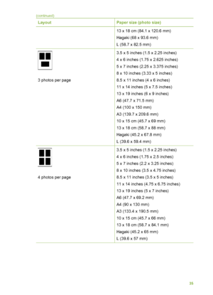 Page 39LayoutPaper size (photo size)
13 x 18 cm (84.1 x 120.6 mm)
Hagaki (68 x 93.6 mm)
L (58.7 x 82.5 mm)
3 photos per page
3.5 x 5 inches (1.5 x 2.25 inches)
4 x 6 inches (1.75 x 2.625 inches)
5 x 7 inches (2.25 x 3.375 inches)
8 x 10 inches (3.33 x 5 inches)
8.5 x 11 inches (4 x 6 inches)
11 x 14 inches (5 x 7.5 inches)
13 x 19 inches (6 x 9 inches)
A6 (47.7 x 71.5 mm)
A4 (100 x 150 mm)
A3 (139.7 x 209.6 mm)
10 x 15 cm (45.7 x 69 mm)
13 x 18 cm (58.7 x 88 mm)
Hagaki (45.2 x 67.8 mm)
L (39.6 x 59.4 mm)
4...