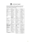 Page 67www.hp.com/support
Australia
Australia (out-of-warranty)
Brasil 
Brasil (Sao Paulo) 
800 171
Canada
Chile
Colombia (Bogota)
Costa Rica
Česká republika
Ecuador (Andinatel)
Ecuador (Pacifitel)
Guatemala
Ma gyarország
India
Indonesia 1300 721 147
1902 910 910
 
021-3881-4518
2802 4098 Mexico  (Mexico City)  
New Zealand 22 404747  
Malaysia
Pe r
ú
Philippines
Po l s ka
Puerto Rico
România
800 897 1444
Singapore  (\b	)
 (
	\f-
\f\
)
Slovakia
Türkiye 		
United States
Venezuela...