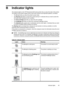 Page 47B Indicator lights
The indicator lights on the HP Photosmart A320 series printer tell you about the state of the printer.
The tables in this section explain some of the most common and important patterns, as follows:
•The On light tells you about the printers power state.
•The Resume light tells you about the current print job. It indicates that you need to press the
OK button after clearing an error condition.
•The Print Cartridge light tells you about the print cartridge.
•The PictBridge light tells...