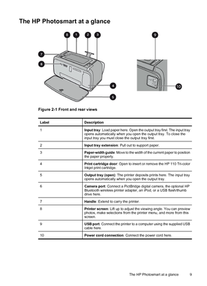 Page 10The HP Photosmart at a glance
Figure 2-1 Front and rear views
LabelDescription
1Input tray: Load paper here. Open the output tray first. The input tray
opens automatically when you open the output tray. To close the
input tray you must close the output tray first.
2Input tray extension: Pull out to support paper.
3Paper-width guide: Move to the width of the current paper to position
the paper properly.
4Print cartridge door: Open to insert or remove the HP 110 Tri-color
Inkjet print cartridge.
5Output...