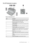 Page 10The HP Photosmart at a glance
Figure 2-1 Front and rear views
LabelDescription
1Input tray: Load paper here. Open the output tray first. The input tray
opens automatically when you open the output tray. To close the
input tray you must close the output tray first.
2Input tray extension: Pull out to support paper.
3Paper-width guide: Move to the width of the current paper to position
the paper properly.
4Print cartridge door: Open to insert or remove the HP 110 Tri-color
Inkjet print cartridge.
5Output...