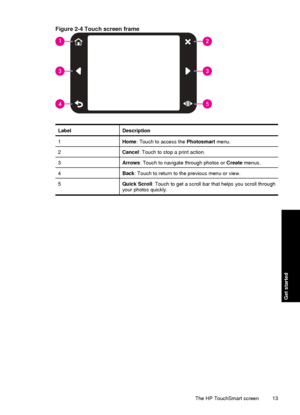 Page 15Figure 2-4 Touch screen frame
LabelDescription
1Home: Touch to access the  Photosmart menu.
2Cancel: Touch to stop a print action.
3Arrows : Touch to navigate through photos or  Create menus.
4Back: Touch to return to the previous menu or view.
5Quick Scroll: Touch to get a scroll bar that helps you scroll through
your photos quickly.
The HP TouchSmart screen 13
Get started
 