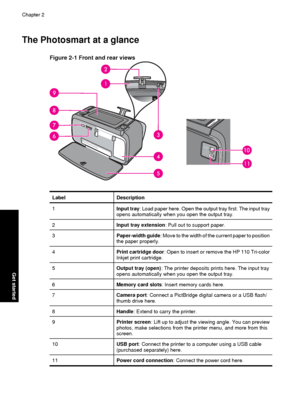 Page 10The Photosmart at a glance
Figure 2-1 Front and rear views
LabelDescription
1Input tray: Load paper here. Open the output tray first. The input tray
opens automatically when you open the output tray.
2Input tray extension: Pull out to support paper.
3Paper-width guide: Move to the width of the current paper to position
the paper properly.
4Print cartridge door : Open to insert or remove the HP 110 Tri-color
Inkjet print cartridge.
5Output tray (open) : The printer deposits prints here. The input tray...