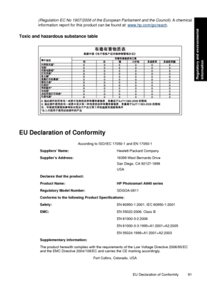 Page 93(Regulation EC No 1907/2006 of the European Parliament and the Council). A chemical
information report for this product can be found at: 
www.hp.com/go/reach.
Toxic and hazardous substance table
EU Declaration of Conformity
According to ISO/IEC 17050-1 and EN 17050-1
Suppliers’ Name: Hewlett-Packard Company
Supplier’s Address: 16399 West Bernardo Drive
San Diego, CA 92127-1899
USA
Declares that the product:
Product Name: HP Photosmart A640 series
Regulatory Model Number: SDGOA-0811
Conforms to the...