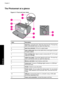 Page 10The Photosmart at a glance
Figure 2-1 Front and rear views
LabelDescription
1Input tray: Load paper here. Open the output tray first. The input tray
opens automatically when you open the output tray.
2Input tray extension: Pull out to support paper.
3Paper-width guide: Move to the width of the current paper to position
the paper properly.
4Print cartridge door : Open to insert or remove the HP 110 Tri-color
Inkjet print cartridge.
5Output tray (open) : The printer deposits prints here. The input tray...