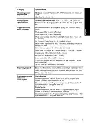 Page 25CategorySpecifications
Operating system
requirementsWindows: Microsoft® Windows XP, XP Professional, x64 Edition, or
Vista
Mac: Mac
® X v10.3.9, v10.4
Environmental
specificationsMaximum during operation: 5–40° C (41–104° F) @ 5–90% RH
Recommended during operation: 15–30° C (59–86° F) @ 20–80%
RH
Supported media
types and sizesRecommended media for best photo quality: HP Advanced Photo
paper
Photo paper 13 x 18 cm (5 x 7 inches)
Photo paper 10 x 15 cm (4 x 6 inches)
Photo paper with tab 10 x 15 cm with...