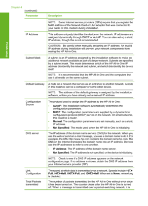 Page 29
ParameterDescription
NOTE:Some Internet service providers (ISPs) require that you register the
MAC address of the Network Card or LAN Adapter that was connected to
your cable or DSL modem during installation.
IP AddressThis address uniquely identifies the devic e on the network. IP addresses are
assigned dynamically through DHCP or Au toIP. You can also set up a static
IP address, though this is not recommended.
CAUTION: Be careful when manually assigning an IP address. An invalid
IP address during...