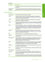 Page 30
ParameterDescription
broken up into packets. Each packet contains the destination address as well
as the data.
Total Packets
receivedThe number of packets received by the HP All-in-One without error since it
has been turned on. The counter clears a fter the HP All-in-One is turned off.
Network glossary
access pointA network router that has wireless capability.
ASCIIAmerican Standard Code for Information Interchange. The standard for
numbers used by computers to represent all the uppercase and lowercase...