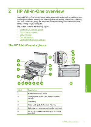 Page 12
2 HP All-in-One overview
Use the HP All-in-One to quickly and easily accomplish ta sks such as making a copy,
scanning documents, sending and receiving faxes, or printing photos from a memory
card. You can access many HP All-in-One functions directly from the control panel,
without turning on your computer.
This section contains the following topics:
•
The HP All-in-One at a glance
•
Control panel overview
•
Menu overview
•
Text and symbols
•
Use the HP Photosmart Software
The HP All-in-O ne at a...