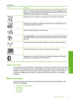 Page 16
IconPurpose
NOTE:The ink level icons will only appear if one of the ink cartridges is less
than 50% full. If the ink level for all ink  cartridges is more than 50% full, the ink
cartridge icons do not appear on the display.
Shows that the ink cartridge is nearly empty, and will need to be replaced.
Shows that an unknown ink cartridge is  inserted. This icon might appear if an
ink cartridge contains non-HP ink.
Shows the wired network connection status.
If the  Auto Answer  icon is showing on the...