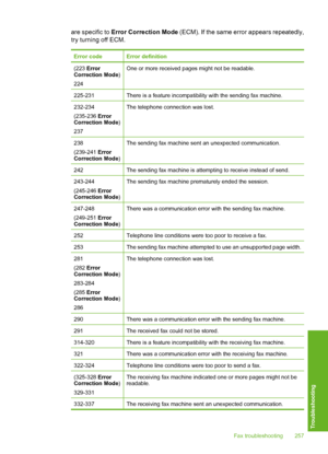 Page 258
are specific to Error Correction Mode  (ECM). If the same error appears repeatedly,
try turning off ECM.
Error codeError definition
(223  Error
Correction Mode )
224One or more received pages might not be readable.
225-231There is a feature incompatibility with the sending fax machine.
232-234
(235-236  Error
Correction Mode )
237The telephone connection was lost.
238
(239-241  Error
Correction Mode )The sending fax machine sent an unexpected communication.
242The sending fax machine is attempting to...