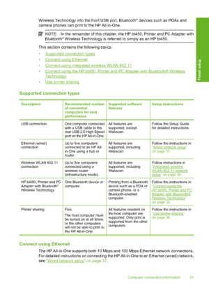 Page 32
Wireless Technology into the front USB port, Bluetooth® devices such as PDAs and
camera phones can print to the HP All-in-One.
NOTE: In the remainder of this chapter, the HP bt450, Printer and PC Adapter with
Bluetooth® Wireless Technology is referred to simply as an HP bt450.
This section contains the following topics:
•
Supported connection types
•
Connect using Ethernet
•
Connect using integrated wireless WLAN 802.11
•
Connect using the HP bt450, Printer and PC Adapter with Bluetooth® Wireless...