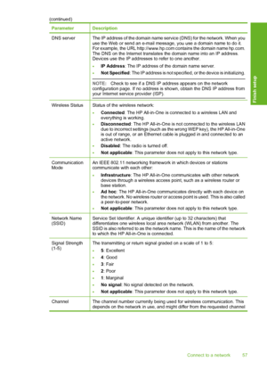 Page 58
ParameterDescription
DNS serverThe IP address of the domain name service (DNS) for the network. When you
use the Web or send an e-mail message, you use a domain name to do it.
For example, the URL http://www.hp.com contains the domain name hp.com.
The DNS on the Internet translates the domain name into an IP address.
Devices use the IP addresses to refer to one another.
•IP Address: The IP address of the domain name server.
•Not Specified : The IP address is not specified,  or the device is...