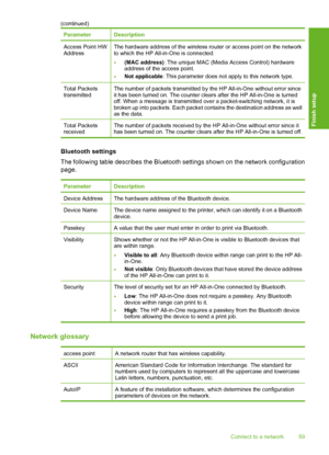 Page 60
ParameterDescription
Access Point HW
AddressThe hardware address of the wireless router or access point on the network
to which the HP All-in-One is connected:
•(MAC address): The unique MAC (Media Access Control) hardware
address of the access point.
•Not applicable : This parameter does not apply to this network type.
Total Packets
transmittedThe number of packets transmitted by  the HP All-in-One without error since
it has been turned on. The counter clears after the HP All-in-One is turned
off. When...