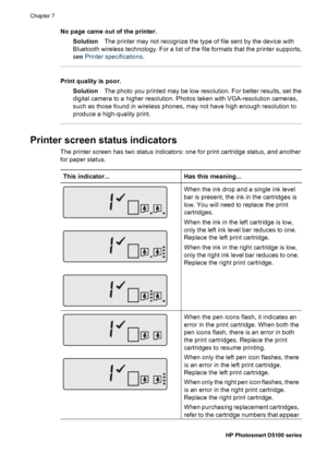 Page 45Printer specifications
CategorySpecifications
Media specificationsRecommended maximum length: 35.6 cm (14 inch)
Recommended maximum thickness: 292 µm (11.5 mil)
Media sizesPhoto paper, 10 x 15 cm (4 x 6 inch)
Photo paper with tab, 10 x 15 cm with 1.25 cm tab (4 x 6 inch with
0.5 inch tab)
Photo paper, 13 x 18 cm (5 x 7 inch)
Photo paper, 10 x 30 cm (4 x 12 inch) panorama
Photo cards, 10 x 20 cm (4 x 8 inch)
Index cards, 10 x 15 cm (4 x 6 inch)
Hagaki cards, 10.0 x 14.8 cm (3.9 x 5.8 inch)
A6 cards, 10.5...