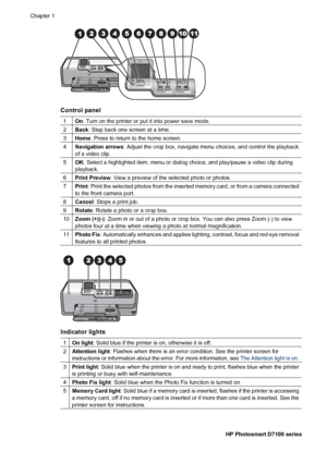 Page 11Control panel
1On: Turn on the printer or put it into power save mode.
2Back: Step back one screen at a time.
3Home: Press to return to the home screen.
4Navigation arrows: Adjust the crop box, navigate menu choices, and control the playback
of a video clip.
5OK: Select a highlighted item, menu or dialog choice, and play/pause a video clip during
playback.
6Print Preview: View a preview of the selected photo or photos.
7Print: Print the selected photos from the inserted memory card, or from a camera...