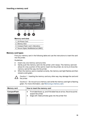 Page 22Inserting a memory card
Memory card slots
1xD-Picture Card
2Memory Stick
3Compact Flash I and II, Microdrive
4Secure Digital, MultiMediaCard (MMC)
Memory card types
Find your memory card in the following table and use the instructions to insert the card
into the printer.
Guidelines:
●Insert only one memory card at a time.
●Gently push the memory card into the printer until it stops. The memory card slot
allows for only a portion of the card to insert into the printer; do not try to force the
memory card...