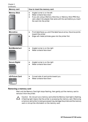 Page 23Memory cardHow to insert the memory card
Memory Stick●Angled corner is on the left
●Metal contacts face down
●If you are using a Memory Stick Duo or Memory Stick PRO Duo
card, attach the adapter that came with the card before you insert
the card into the printer
Microdrive●Front label faces up, and if the label has an arrow, the arrow points
toward the printer
●Edge with metal pinholes goes into the printer first
MultiMediaCard●Angled corner is on the right
●Metal contacts face down
Secure Digital●Angled...