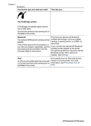 Page 33Connection type and what you needThis lets you...
The PictBridge symbol
A PictBridge-compatible digital camera
and a USB cable.
Connect the camera to the camera port on
the front of the printer.
Bluetooth
The optional HP Bluetooth wireless printer
adapter.
If the printer came with this accessory or
you have purchased it separately, see the
accompanying documentation and the
onscreen Help for instructions.Print from any device with Bluetooth
wireless technology—such as a digital
camera, a camera phone, or...