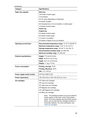 Page 64CategorySpecifications
Paper tray capacityMain tray
100 sheets of plain paper
14 envelopes
20–40 cards (depending on thickness)
30 sheets of labels
25 transparencies, iron-on transfers, or photo paper
10 sheets of photo paper
Photo tray
Output tray
20 sheets of photo paper
50 sheets of plain paper
10 cards or envelopes
25 sheets of labels or iron-on transfers
Operating environmentRecommended temperature range: 15–30 °C (59-86 °F)
Maximum temperature range: 5–40 °C (41-104 °F)
Storage temperature range:...