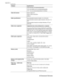 Page 63CategorySpecifications
TIFF 8-bit gray uncompressed/packbits
TIFF 8-bit palette color uncompressed/packbits
TIFF 1-bit uncompressed/packbits/1D Huffman
Video file formatsMotion-JPEG AVI
Motion-JPEG QuickTime
MPEG-1
Media specificationsRecommended maximum length: 61 cm (24 inch)
Recommended maximum paper thickness: 292 µm (11.5
mil)
Recommended maximum envelope thickness: 673 µm
(26.5 mil)
Media sizes supportedSupported sizes when printing from a computer
7.6 x 12.7 cm to 22 x 61 cm (3 x 5 inch to 8.5 x...