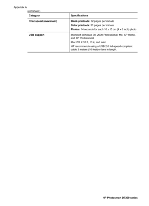 Page 67CategorySpecifications
TIFF 8-bit gray uncompressed/packbits
TIFF 8-bit palette color uncompressed/packbits
TIFF 1-bit uncompressed/packbits/1D Huffman
Video file formatsMotion-JPEG AVI
Motion-JPEG QuickTime
MPEG-1
Media specificationsRecommended maximum length: 61 cm (24 inch)
Recommended maximum paper thickness: 292 µm (11.5
mil)
Recommended maximum envelope thickness: 673 µm
(26.5 mil)
Media sizes supportedSupported sizes when printing from a computer
7.6 x 12.7 cm to 22 x 61 cm (3 x 5 inch to 8.5 x...