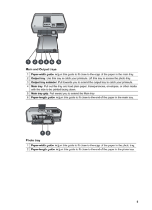 Page 8Printer parts
Front of printer
1On: Press this button to turn on the printer.
2Top cover: Lift this cover to access the ink cartridges and to clear paper jams. To lift the cover,
grasp the top cover below the HP logo and pull upward.
3Touch Screen Display: Use this screen to view and print photos, menus, and messages.
4Output tray: Use this tray to catch your printouts. Lift this tray to access the photo tray.
5Main tray: Pull out this tray and load paper, transparencies, envelopes, or other media with...