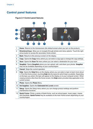 Page 11
Control panel features
Figure 2-1 Control panel features
1Home: Returns to the Homescreen (the default screen when you turn on the product).
2Directional keys: Allow you to navigate through photos and menu options. Touch the right
arrow button to access the secondary Home screen.
3Back: Returns to the previous screen on the display.
4Copy: Opens the Copy menu where you can select a copy type or change the copy settings.
5Scan: Opens the Scan To menu where you can select a destination for your scan....