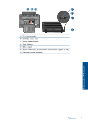 Page 1025
24
211920
19Printhead assembly
20Cartridge access area
21Model number location
22Rear USB port
23Ethernet port
24Power connection (Use only with the power adapter supplied by HP.)
25Two-sided printing accessory
Printer parts 7
Get to know the HP Photosmart
 