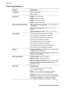 Page 69Printer specifications
CategorySpecifications
ConnectivityUSB 2.0 High speed
Ethernet 802.3
DimensionsWeight: 17.1 kg (37.7 lbs)
Height: 235 mm (9.2 inches)
Width: 675 mm (26.6 inches)
Depth: 430 mm (16.9 inches)
Environmental specificationsRecommended during operation: 15–35° C (59–95° F),
20–80% RH
Maximum during operation: 5–40° C (41–104° F), 5–
95% RH
Storage temperature range: -30–65° C (–22–149° F)
Ink cartridgesHP 38 Photo Black (PK) Pigment ink cartridge
HP 38 Light Gray (LG) Pigment ink...