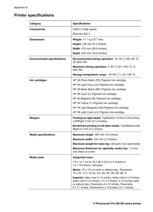 Page 69Printer specifications
CategorySpecifications
ConnectivityUSB 2.0 High speed
Ethernet 802.3
DimensionsWeight: 17.1 kg (37.7 lbs)
Height: 235 mm (9.2 inches)
Width: 675 mm (26.6 inches)
Depth: 430 mm (16.9 inches)
Environmental specificationsRecommended during operation: 15–35° C (59–95° F),
20–80% RH
Maximum during operation: 5–40° C (41–104° F), 5–
95% RH
Storage temperature range: -30–65° C (–22–149° F)
Ink cartridgesHP 38 Photo Black (PK) Pigment ink cartridge
HP 38 Light Gray (LG) Pigment ink...