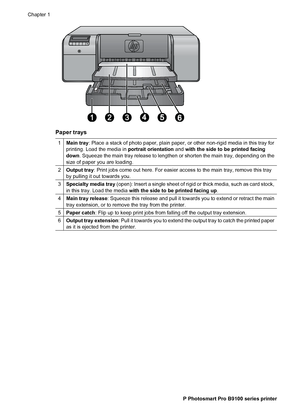 Page 9Paper trays
1Main tray: Place a stack of photo paper, plain paper, or other non-rigid media in this tray for
printing. Load the media in portrait orientation and with the side to be printed facing
down. Squeeze the main tray release to lengthen or shorten the main tray, depending on the
size of paper you are loading.
2Output tray: Print jobs come out here. For easier access to the main tray, remove this tray
by pulling it out towards you.
3Specialty media tray (open): Insert a single sheet of rigid or...