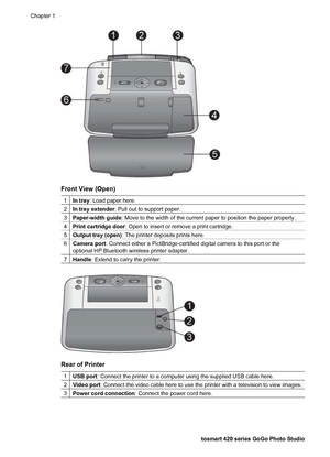 Page 11Front View (Open)
1In tray: Load paper here.
2In tray extender: Pull out to support paper.
3Paper-width guide: Move to the width of the current paper to position the paper properly.
4Print cartridge door: Open to insert or remove a print cartridge.
5Output tray (open): The printer deposits prints here.
6Camera port: Connect either a PictBridge-certified digital camera to this port or the
optional HP Bluetooth wireless printer adapter.
7Handle: Extend to carry the printer.
Rear of Printer
1USB port:...