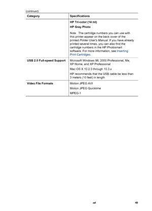 Page 54CategorySpecifications
HP Tri-color (14 ml)
HP Gray Photo
NoteThe cartridge numbers you can use with
this printer appear on the back cover of the
printed Printer Users Manual. If you have already
printed several times, you can also find the
cartridge numbers in the HP Photosmart
software. For more information, see Inserting
Print Cartridges.
USB 2.0 Full-speed SupportMicrosoft Windows 98, 2000 Professional, Me,
XP Home, and XP Professional
Mac OS X 10.2.3 through 10.3.x
HP recommends that the USB cable...