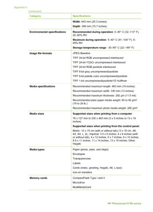 Page 76CategorySpecifications
Width: 643 mm (25.3 inches)
Depth : 398 mm (15.7 inches)
Environmental specificationsRecommended during operation : 0–45° C (32–113° F),
20–80% RH
Maximum during operation : 5–40° C (41–104° F), 5–
95% RH
Storage temperature range : -30–65° C (22–149° F)
Image file formats  JPEG Baseline
TIFF 24-bit RGB uncompressed interleaved
TIFF 24-bit YCbCr uncompressed interleaved
TIFF 24-bit RGB packbits interleaved
TIFF 8-bit gray uncompressed/packbits
TIFF 8-bit palette color...