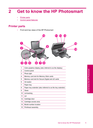 Page 72 Get to know the HP Photosmart
•Printer parts
•
Control panel features
Printer parts
•Front and top views of the HP Photosmart
1Color graphics display (also referred to as the display)
2Control panel
3Photo light
4Memory card slot for Memory Stick cards
5Memory card slot for Secure Digital and xD cards
6On button
7Paper tray
8Paper tray extender (also referred to as the tray extender)
9Glass
10Lid-backing
11Lid
12Cartridge door
13Cartridge access area
14Model number location
15Printhead assembly
Get to...