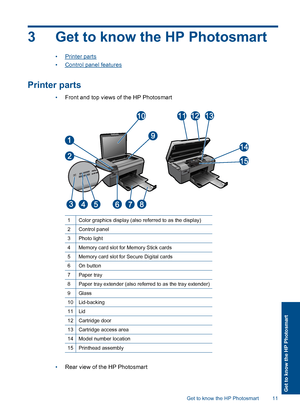 Page 143 Get to know the HP Photosmart
•Printer parts
•Control panel features
Printer parts
•Front and top views of the HP Photosmart
1Color graphics display (also referred to as the display)
2Control panel
3Photo light
4Memory card slot for Memory Stick cards
5Memory card slot for Secure Digital cards
6On button
7Paper tray
8Paper tray extender (also referred to as the tray extender)
9Glass
10Lid-backing
11Lid
12Cartridge door
13Cartridge access area
14Model number location
15Printhead assembly
•Rear view of...