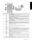 Page 6
LabelIconName and Description
1 Color graphics display (also referred to as the display): Displays menus, photos, and messages. The
display can be pulled up and angled for better viewing.
2Help : Opens the  Help menu on the display where you can select a topic to learn more about it. From the
Idle state, pressing  Help lists a menu of items for which help is av ailable. Depending on the topic you select,
the topic will appear on your display or on your com puter screen. When viewing screens other than...