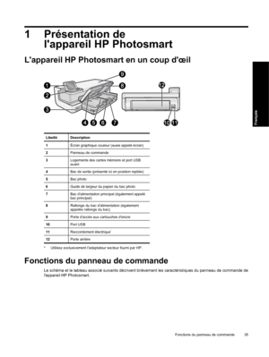 Page 38
1 Présentation delappareil HP Photosmart
Lappareil HP Photosma rt en un coup dœil
LibelléDescription
1Écran graphique couleur (aussi appelé écran)
2Panneau de commande
3Logements des cartes mémoire et port USB
avant
4Bac de sortie (présenté ici en position repliée)
5Bac photo
6Guide de largeur du papier du bac photo
7Bac dalimentation principal (également appelé
bac principal)
8Rallonge du bac dalimentation (également
appelée rallonge du bac)
9Porte daccès aux cartouches dencre
10Port USB
11Raccordement...