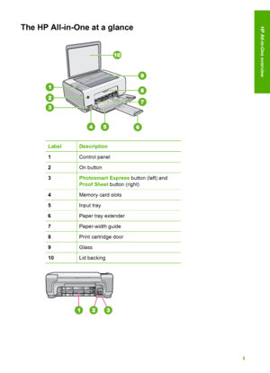 Page 6The HP All-in-One at a glance
LabelDescription
1Control panel
2On button
3Photosmart Express button (left) and
Proof Sheet  button (right)
4Memory card slots
5Input tray
6Paper tray extender
7Paper-width guide
8Print cartridge door
9Glass
10Lid backing
Basics Guide 3
HP All-in-One overview
 
