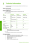 Page 273Technical information
The technical specifications and international regulatory information for the HP All-in-One are
provided in this section.
System requirements
Software system requirements are located in the Readme file.
Paper specifications
This section contains information about paper tray capacities and paper sizes.
Paper tray capacities
TypePaper weightPaper tray*Output tray†
Plain paper20 to 24 lb. (75 to 90
gsm)100 (20 lb. paper)50 (20 lb. paper)
Legal paper20 to 24 lb. (75 to 90
gsm)100 (20...