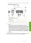 Page 200
7.(Optional) Connect a phone to the other open phone port on the parallel splitter.
Figure 14-2 Back view of the product
1Telephone wall jack
2Phone cord connected to the 2-EXT port
3Parallel splitter
4Telephone (optional)
5Computer with modem
6Phone cord supplied in the box with  the product connected to the 1-LINE port
8.Now you need to decide how you want the product to answer calls, automatically
or manually:
• If you set up the product to answer calls  automatically, it answers all
incoming calls...