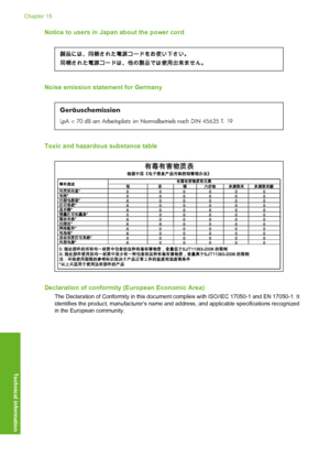 Page 237
Notice to users in Japan about the power cord
Noise emission statement for Germany
Geräuschemission
LpA < 70 dB am Arbeitsplatz im Normalbetrieb nach DIN 45635 T. 19
Toxic and hazardous substance table
Declaration of conformity (European Economic Area)
The Declaration of Conformity in this document complies with ISO/IEC 17050-1 and EN 17050-1. It
identifies the product, manufacturer’s name and addr ess, and applicable specifications recognized
in the European community.
Chapter 15
234 Technical...