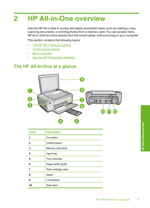 Page 8
2 HP All-in-One overview
Use the HP All-in-One to quickly and easily accomplish ta sks such as making a copy,
scanning documents, or printing photos from a memory card. You can access many
HP All-in-One functions directly from the control panel, without turning on your computer.
This section contains the following topics:
•
The HP All-in-One at a glance
•
Control panel buttons
•
Menu overview
•
Use the HP Photosmart Software
The HP All-in-O ne at a glance
LabelDescription
1On button
2Control panel...
